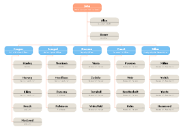 let this eu university astronomy center org chart template