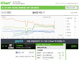 Cap 1 In Instiz Real Time Chart And All Korean Music