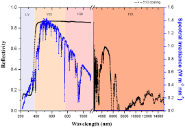 Sustainability Free Full Text Utilization Of Basic Oxygen Furnace Slag In Geopolymeric Coating For Passive Radiative Cooling Application Html