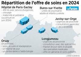 Vous êtes cerep hopital de jour enfants à paris 10ème ? Essonne Voici A Quoi Ressemblera L Hopital Geant Paris Saclay Le Parisien