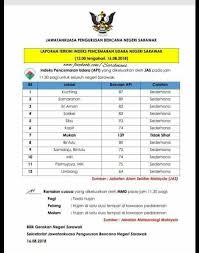 Your mykad number exist in sarawak id database. Sarikeians Sarikei S Air Pollutant Index Ipu Was Facebook