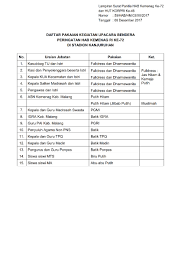 Contoh jadwal mengajar guru tpq. Contoh Sk Pengangkatan Guru Tpq Masnurul