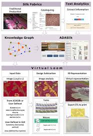 A reliable pest control service provider in singapore for the last 5 years. Sustainability Free Full Text From Historical Silk Fabrics To Their Interactive Virtual Representation And 3d Printing Html