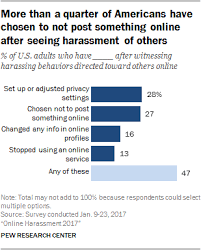 Online Harassment 2017 Pew Research Center