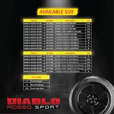 Grip is enhanced even further by ept (enhanced patch technology) developed in wsbk, which optimizes. 140 70 17m Ctl 66s Drs R