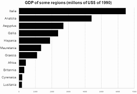 Roman Economy Wikipedia