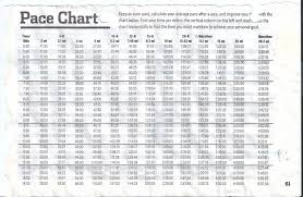 marathon pace chart most people are accustomed to a