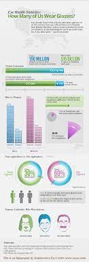 Eye Health Statistics Eye Health Health Statistics Infographic Health