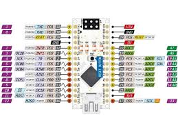 Arduino nano has 14 digital input / output pins and 8 analog pins. Arduino Nano Vs Uno Pinout Circuit Boards