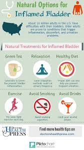 Interstitial Cystitis 7 Remedies For Bladder Inflammation Painful Bladder Syndrome Overactive Bladder Remedies Bladder Infection Remedies