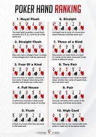 Poker Hand Rankings Texas Hold Em Poker Hands Poker Hands Poker Hands Rankings Poker