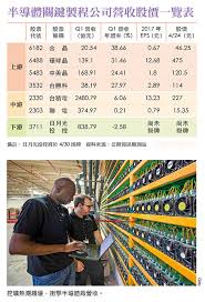 The website collected by this website comes from the. å°ç©é›»å–Šæ·¡æ—¥æœˆå…‰æŠ•æŽ§å¯ä»¥æœŸå¾…å—Ž ä»Šå'¨åˆŠ