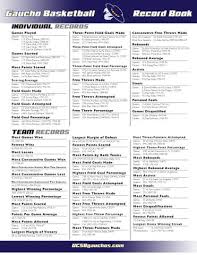 UCSB Men's Basketball Record Book by Bill Mahoney