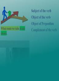 In this case, the noun clause is receiving the preposition 'with'. Noun Clauses Definition Examples Diagrams