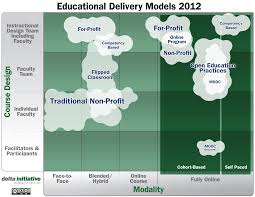 The Emerging Landscape Of Educational Delivery Models Education Educational Technology Open Education