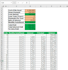 Excel Mortgage Calculator Formula Loan Payment