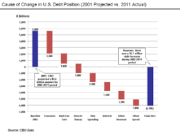 history of the united states public debt wikipedia