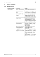 Konica minolta bizhub c3110 driver downloads operating system(s): Error Messages Replace The Imaging Unit Replace Waste Toner Box Konica Minolta Bizhub C3110 Bizhub C3110 Maintenance Troubleshooting User Guide Page 73