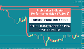 Eur Usd Price Breakout Pipbreaker S Precise Signal Sell 1 13159 Target 1 11906 Profit 125 Pips Wetalktrade Forex Trad Forex Signals Breakouts Trading