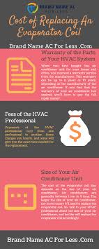 Find out how much an air conditioning replacement costs and what to look for in a new s. Cost Of Replacing An Evaporator Coil Infographic