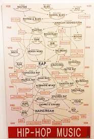 Le Lien En Reve Le Sens Interpretation Des Reves Reve Revolution Francaise