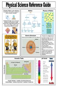 Four Fabulous Freebies Grab Your Free Reference Guides For Physical Life Earth And Physical Science Middle School Middle School Science High School Science