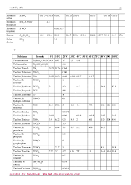 Solubility Handbook By Khaled Gharib