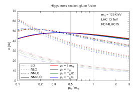 It is important to remember that higgs domino currently has an introduction of more than 10 million. Higgs Codes