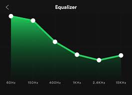 Most popular airport apps have millions of fans. Airpods Pro Eq For Spotify Airpods
