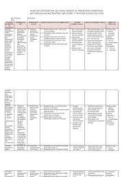 We did not find results for: Analisis Skl Ki Kd Matematika Kelas 8