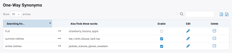 Synonyms for also in free thesaurus. Synonyms Searchspring Help Desk