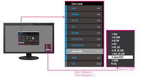 Colornavigator Eizo
