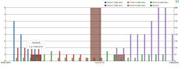 Javascript Angular Nvd3 Multichart X Axis Calibration