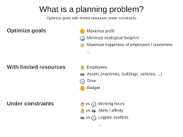 Последние твиты от hh consulting (@m1sspr1m). Optaplanner User Guide