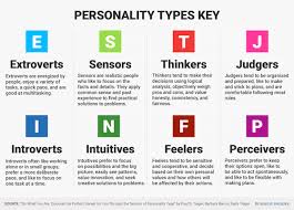 The Five Jobs Most Suitable For You Based On Your Myers Briggs Personality Designtaxi Com Personality Types Myers Briggs Type Indicator Istp Personality