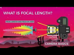 Focal Length Can Be Quite Hard To Understand What Does 35mm Actually Mean We Give You An Understanding Of The Camera Basics Focal Length What Is Focal Length