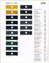 Image result for Bleu Cyan 1995 Renault