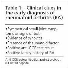 Rheumatoid arthritis as the tissue that lines your joints (synovial membrane) becomes inflamed and thickened, fluid builds up and joints erode and degrade. Spotting The Early Warning Signs Of Aggressive Ra