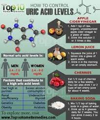 If you follow proper medication. Uric Acid