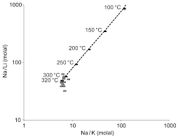 211 is a universally respected and growing national model. Se Geochronological And Thermometric Evidence Of Unusually Hot Fluids In An Alpine Fissure Of Lauziere Granite Belledonne Western Alps