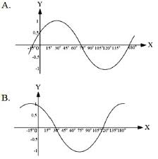 Check spelling or type a new query. Fungsi Trigonometri Dan Grafiknya Soal Un Dan Pembahasan