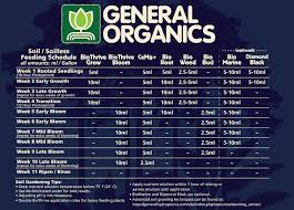 71 Detailed Canna Feed Chart For Cannabis