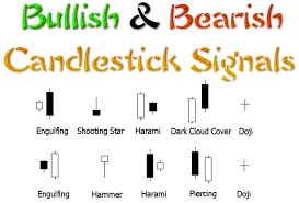Candlestick Chart Signals Usdchfchart Com