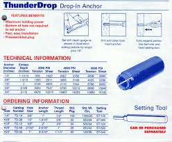 Anchor offers reduced lead times on specials. Hole Size For 3 4 Bolt A Pictures Of Hole 2018