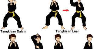 Doc 97185752 kumpulan soal penjas 50 soal berserta jawaban 1. 4 Teknik Dasar Tangkisan Pencak Silat Beserta Cara Melakukannya Penjasorkes