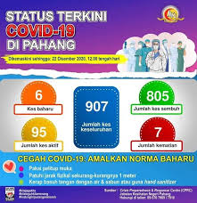 Pantun pendidikan merupakan pantun yang berisikan pesan moral serta motivasi pembelajaran berupa pendidikan. Situasi Terkini Covid 19 Di Pahang Mengikut Mukim Di Daerah Kemaskini 22 12 2020 12 00 Tengah Hari Portal Rasmi Majlis Daerah Jerantut Mdj