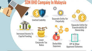 Glossary (continued) istisna sale) (manufacturea sale in which the subject is an item that has yet to be fabricated, manufactured, or constructed. Advantages Of Having Sdn Bhd Company In Malaysia