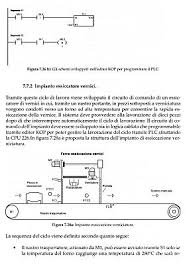 Automazione In Elettronica Cablata E Con Plc S7 200 Siemens