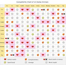 Birth Chart Romantic Compatibility Free