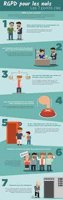 Le rgpd en une infographie. Business Infographic Le Rgpd Pour Les Nuls En Une Seule Infographie Infographicnow Com Your Number One Source For Daily Infographics Visual Creativity